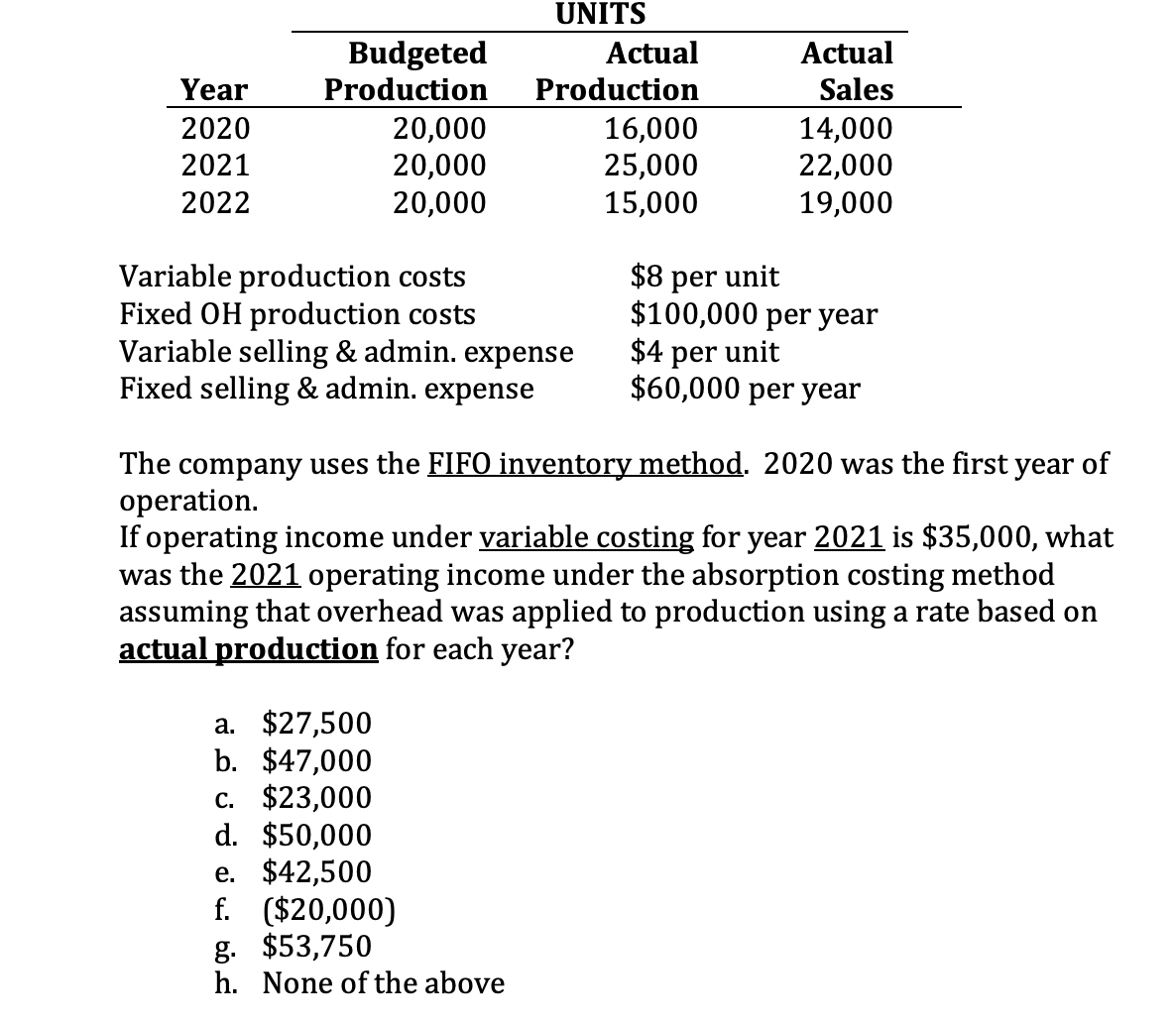 Year
2020
2021
2022
Budgeted
Production
20,000
20,000
20,000
a. $27,500
b. $47,000
UNITS
Variable production costs
Fixed OH production costs
Variable selling & admin. expense
Fixed selling & admin. expense
Actual
Production
16,000
25,000
15,000
c. $23,000
d. $50,000
e. $42,500
f. ($20,000)
g. $53,750
h. None of the above
Actual
Sales
14,000
22,000
19,000
The company uses the FIFO inventory method. 2020 was the first year of
operation.
If operating income under variable costing for year 2021 is $35,000, what
was the 2021 operating income under the absorption costing method
assuming that overhead was applied to production using a rate based on
actual production for each year?
$8 per unit
$100,000 per year
$4 per unit
$60,000 per year