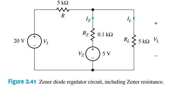 5 ΚΩ
R
Iz
Rz
0.1 kΩ
RL
5 ΚΩ VL
20 V
V1
Vz
5 V
Figure 3.41 Zener diode regulator circuit, including Zener resistance.
