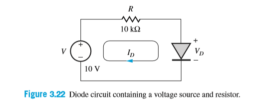 10 ΚΩ
In
Vp
10 V
Figure 3.22 Diode circuit containing a voltage source and resistor.
