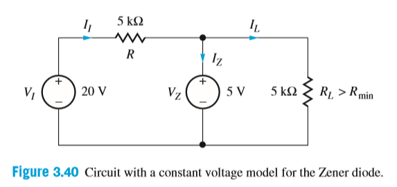 5 k2
Iz
V,
20 V
Vz
5 V
5 k2
RĮ > Rmin
Figure 3.40 Circuit with a constant voltage model for the Zener diode.
