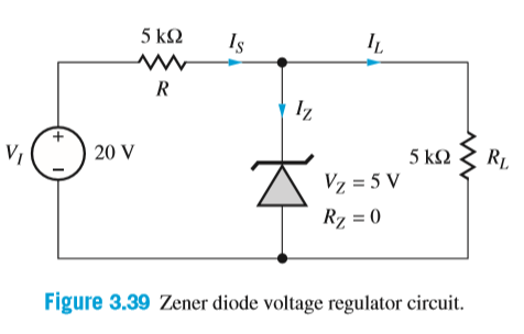 5 ΚΩ
Is
Iz
5 ΚΩ
Vz = 5 V
RL
V,
20 V
Rz = 0
Figure 3.39 Zener diode voltage regulator circuit.
