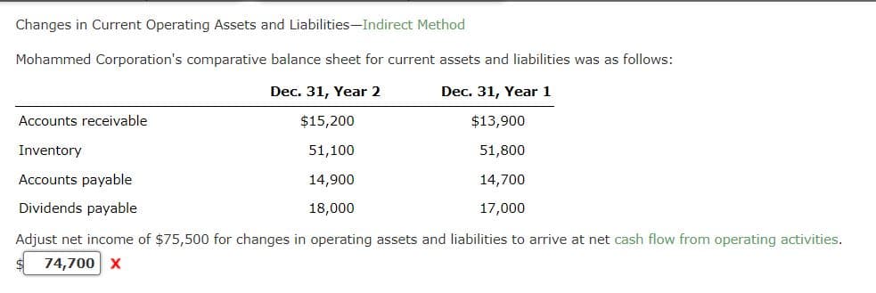 Changes in Current Operating Assets and Liabilities-Indirect Method
Mohammed Corporation's comparative balance sheet for current assets and liabilities was as follows:
Accounts receivable
Inventory
Accounts payable
Dividends payable
Dec. 31, Year 2
$15,200
51,100
14,900
18,000
Dec. 31, Year 1
$13,900
51,800
14,700
17,000
Adjust net income of $75,500 for changes in operating assets and liabilities to arrive at net cash flow from operating activities.
74,700 Xx