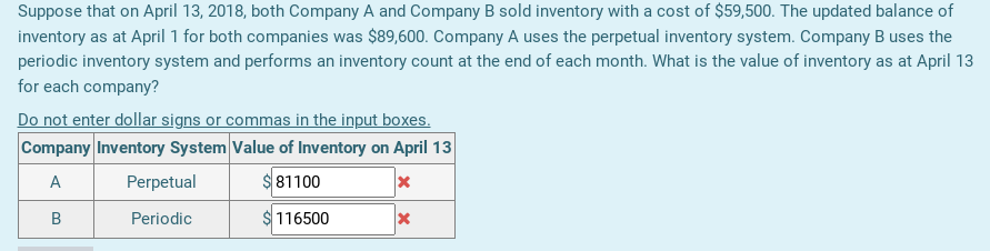 Suppose that on April 13, 2018, both Company A and Company B sold inventory with a cost of $59,500. The updated balance of
inventory as at April 1 for both companies was $89,600. Company A uses the perpetual inventory system. Company B uses the
periodic inventory system and performs an inventory count at the end of each month. What is the value of inventory as at April 13
for each company?
Do not enter dollar signs or commas in the input boxes.
Company Inventory System Value of Inventory on April 13
A
Perpetual
$81100
B
Periodic
$116500