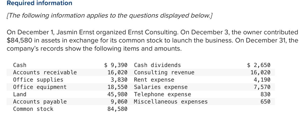 Required information
[The following information applies to the questions displayed below.]
On December 1, Jasmin Ernst organized Ernst Consulting. On December 3, the owner contributed
$84,580 in assets in exchange for its common stock to launch the business. On December 31, the
company's records show the following items and amounts.
Cash
Accounts receivable
Office supplies
Office equipment
Land
Accounts payable
Common stock
$ 9,390 Cash dividends
16,020
3,830
Consulting revenue
Rent expense
18,550
Salaries expense
45,980 Telephone expense
9,060 Miscellaneous expenses
84,580
$ 2,650
16,020
4,190
7,570
830
650
