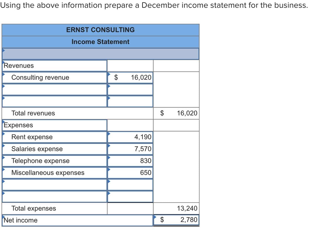 Using the above information prepare a December income statement for the business.
Revenues
Consulting revenue
Total revenues
Expenses
ERNST CONSULTING
Income Statement
Rent expense
Salaries expense
Telephone expense
Miscellaneous expenses
Total expenses
Net income
$
16,020
4,190
7,570
830
650
$ 16,020
$
13,240
2,780