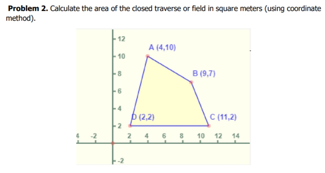 Problem 2. Calculate the area of the closed traverse or field in square meters (using coordinate
method).
4
-2
12
-10
-8
6
4
---2
-2
A (4,10)
p (2,2)
2
4
6
8
1
B (9,7)
C (11,2)
10 12 14