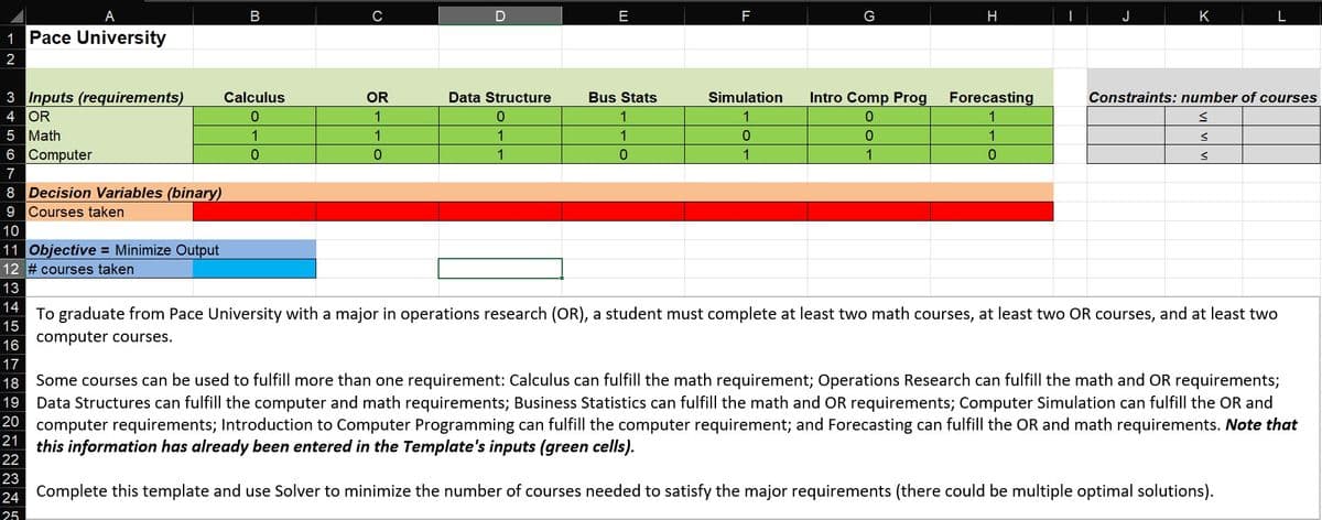 A
1 Pace University
2
B
C
Calculus
0
1
0
D
OR
1
1
0
E
Data Structure
0
1
1
F
Bus Stats
1
1
0
G
Simulation
1
0
1
3 Inputs (requirements)
4 OR
5 Math
6 Computer
7
8 Decision Variables (binary)
9 Courses taken
10
11 Objective = Minimize Output
12 # courses taken
13
14
15
16
17
18 Some courses can be used to fulfill more than one requirement: Calculus can fulfill the math requirement; Operations Research can fulfill the math and OR requirements;
19 Data Structures can fulfill the computer and math requirements; Business Statistics can fulfill the math and OR requirements; Computer Simulation can fulfill the OR and
20 computer requirements; Introduction to Computer Programming can fulfill the computer requirement; and Forecasting can fulfill the OR and math requirements. Note that
21 this information has already been entered in the Template's inputs (green cells).
22
H
Intro Comp Prog
0
0
1
I
Forecasting
1
1
0
J
K
L
Constraints: number of courses
≤
<
<
To graduate from Pace University with a major in operations research (OR), a student must complete at least two math courses, at least two OR courses, and at least two
computer courses.
23
24 Complete this template and use Solver to minimize the number of courses needed to satisfy the major requirements (there could be multiple optimal solutions).
25