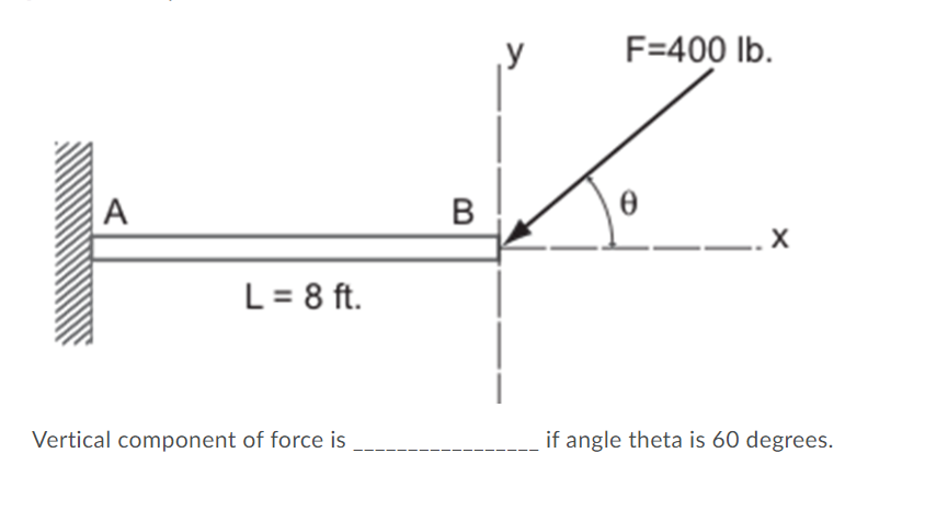 y
F=400 lb.
B
L = 8 ft.
Vertical component of force is
if angle theta is 60 degrees.
