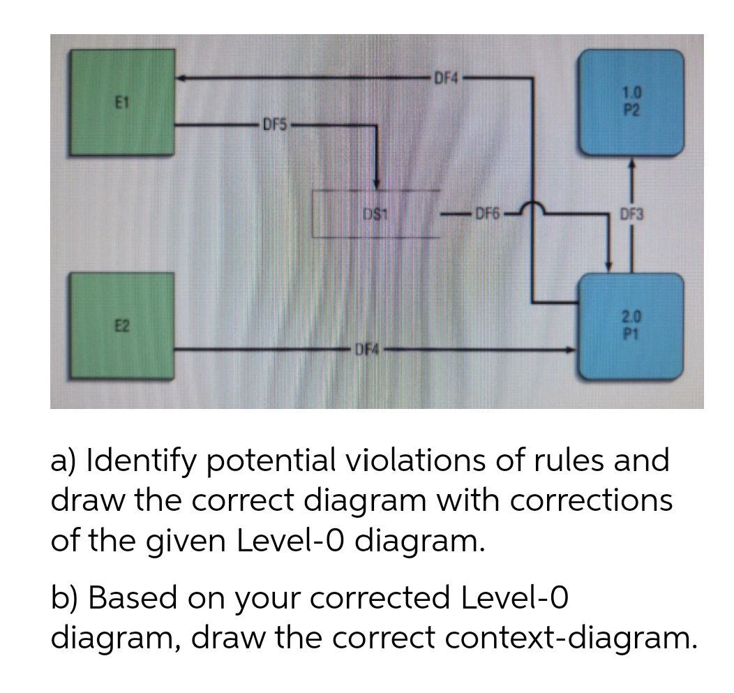 DF4
1.0
P2
E1
DF5
DF6
DF3
20
P1
E2
DF4
a) Identify potential violations of rules and
draw the correct diagram with corrections
of the given Level-0 diagram.
b) Based on your corrected Level-0
diagram, draw the correct context-diagram.
