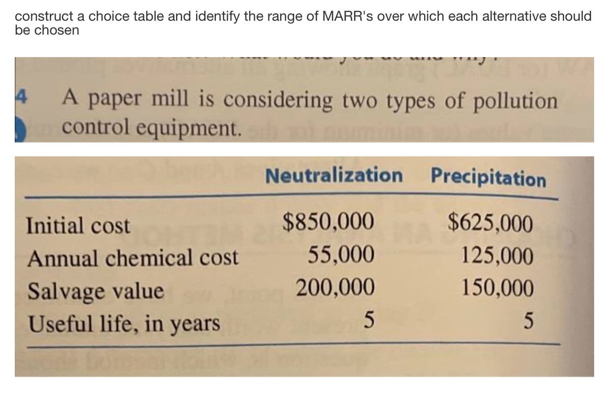 construct a choice table and identify the range of MARR's over which each alternative should
be chosen
4
A
A paper mill is considering two types of pollution
рaper
control equipment.
Neutralization Precipitation
Initial cost
$850,000
$625,000
Annual chemical cost
55,000
125,000
150,000
Salvage value
Useful life, in years
200,000
