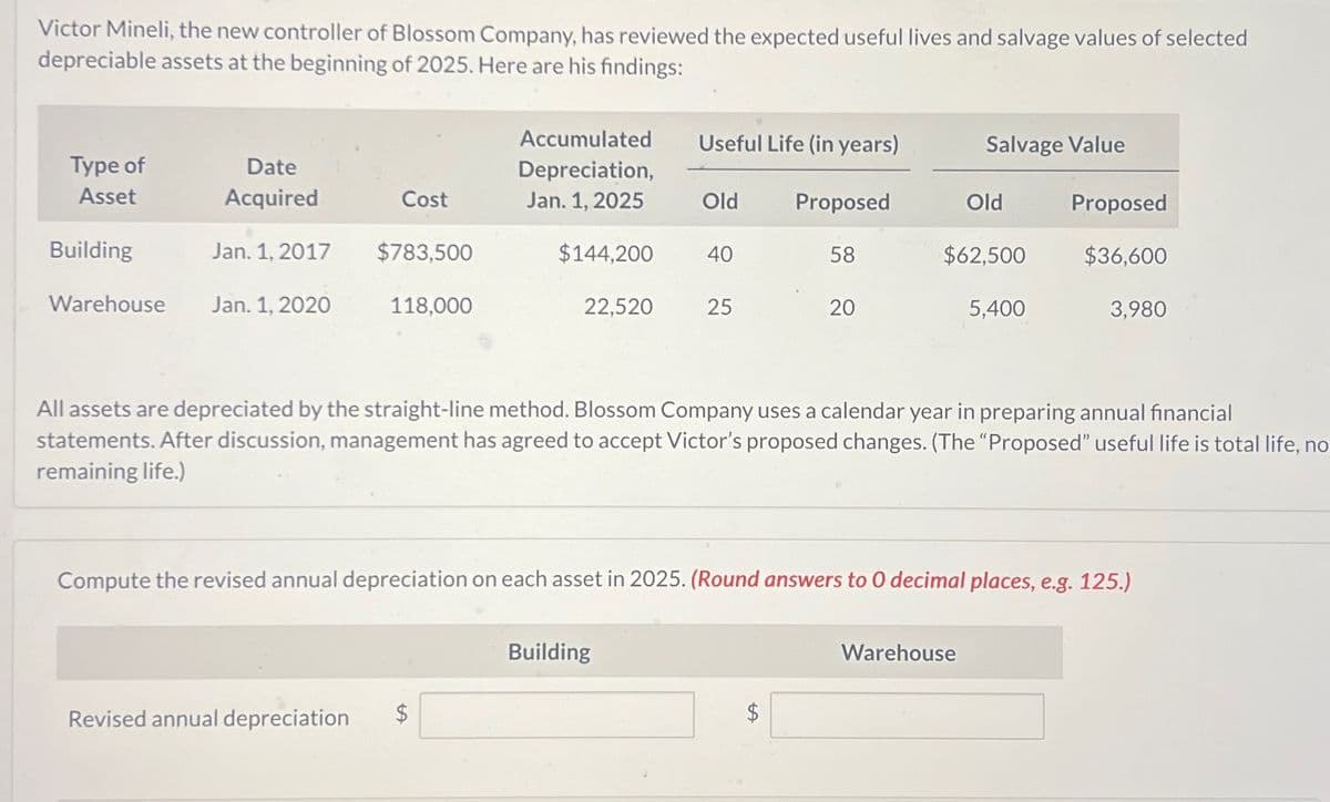 Victor Mineli, the new controller of Blossom Company, has reviewed the expected useful lives and salvage values of selected
depreciable assets at the beginning of 2025. Here are his findings:
Accumulated
Useful Life (in years)
Salvage Value
Type of
Asset
Date
Acquired
Depreciation,
Cost
Jan. 1, 2025
Old
Proposed
Old
Proposed
Building
Jan. 1, 2017
$783,500
$144,200
40
58
$62,500
$36,600
Warehouse
Jan. 1, 2020
118,000
22,520
25
20
20
5,400
3,980
All assets are depreciated by the straight-line method. Blossom Company uses a calendar year in preparing annual financial
statements. After discussion, management has agreed to accept Victor's proposed changes. (The "Proposed" useful life is total life, no
remaining life.)
Compute the revised annual depreciation on each asset in 2025. (Round answers to O decimal places, e.g. 125.)
Revised annual depreciation
Building
Warehouse