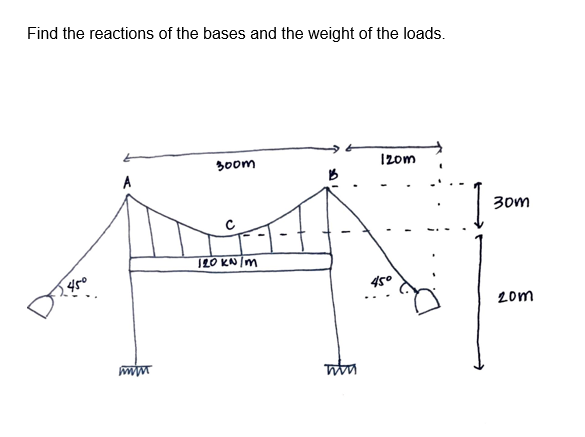 Find the reactions of the bases and the weight of the loads.
300m
Ap
120 kN/m
45°
A
www
120m
mm
45°
Į
30m
20m