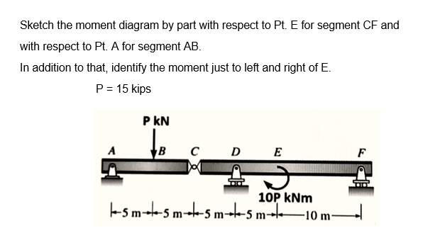 Sketch the moment diagram by part with respect to Pt. E for segment CF and
with respect to Pt. A for segment AB.
In addition to that, identify the moment just to left and right of E.
P = 15 kips
P KN
B
C
DE
10P kNm
-sm-++-5m-5m-++-5 m
-10 m
F