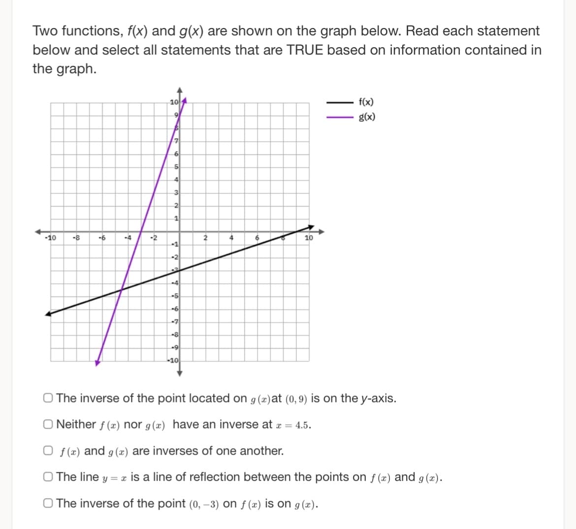 Two functions, f(x) and g(x) are shown on the graph below. Read each statement
below and select all statements that are TRUE based on information contained in
the graph.
-10 -8
-6
-4
-2
10
9
7
6
5
4
3
2
11
-11
-2
2
-4
-5
-6
-8
-9
10
2
4
10
f(x)
g(x)
O The inverse of the point located on g (x) at (0,9) is on the y-axis.
ONeither f(x) nor g(x) have an inverse at x = 4.5.
Of(x) and g(x) are inverses of one another.
The line y = x is a line of reflection between the points on f (x) and g(x).
O The inverse of the point (0, -3) on f(x) is on g(x).