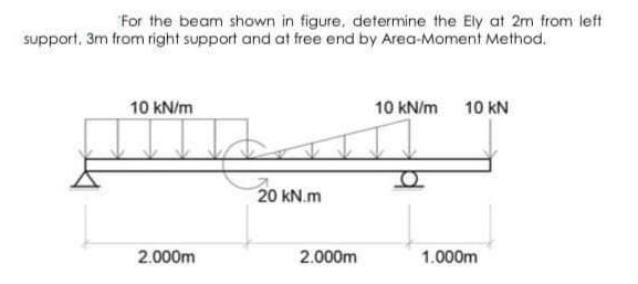 For the beam shown in figure, determine the Ely at 2m from left
support. 3m from right support and at free end by Area-Moment Method.
10 kN/m
10 kN/m 10 kN
20 kN.m
2.000m
2.000m
1.000m

