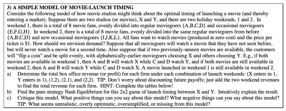 3) A SIMPLE MODEL OF MOVIE-LAUNCH TIMING
Consider the following model of how movie studios might think about the optimal timing of launching a movie (and thereby
entering a market). Suppose there are two studios (or movies), X and Y, and there are two holiday weekends, 1 and 2. In
weekend 1, there is a total of 8 movie fans, evenly divided into regular moviegoers {A,B,C,D} and occasional moviegoers
{E,F,G,H}. In weekend 2, there is a total of 8 movie fans, evenly divided into the same regular moviegoers from before
{A,B,C,D} and new occasional moviegoers {I,J,K,L}. All fans want to watch movies (produced at zero cost) and the price per
ticket is $1. How should we envision demand? Suppose that all moviegoers will watch a movie that they have not seen before,
but will never watch a movie for a second time. Also suppose that if two previously-unseen movies are available, the customers
will "flip a coin" and be split evenly, with alphabetically-earlier moviegoers choosing X and others choosing Y. E.g., if both
movies are available in weekend 1, then A and B will watch X while C and D watch Y, and if both movies are still available in
weekend 2, then A and B will watch Y while C and D watch X. A movie launched in weekend 1 is still available in weekend 2.
a) Determine the total box office revenue (or profit) for each firm under each combination of launch weekends: (X enters in 1,
b)
c)
Y enters in 1), (1,2), (2,1), and (2,2). TIP: Don't worry about discounting future payoffs; just add the two weekend revenues
to find the total revenue for each firm. HINT: Complete the tables below!
Find the pure strategy Nash Equilibrium for this 2x2 game of launch timing between X and Y. Intuitively explain the result.
Critique this model. What positive things can you say about this model? What negative things can you say about this model?
TIP: What seems unrealistic, overly optimistic, oversimplified, or missing from this model?