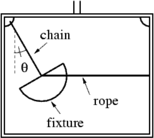chain
Ө
гоpе
fixture
