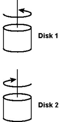 Disk 1
Disk 2
