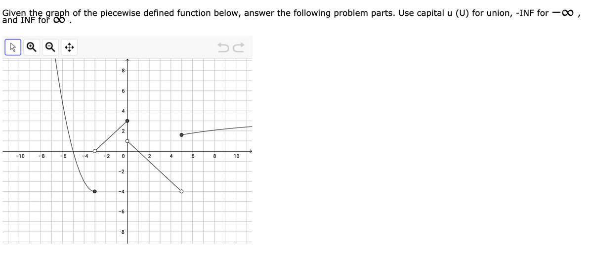 Given the graph of the piecewise defined function below, answer the following problem parts. Use capital u (U) for union, -INF for o,
and INF foř ô .
A Q Q $
-8
4
2
-10
-8
9-
-4
-2
2
4
6.
10
-2-
-4
-6
-8
