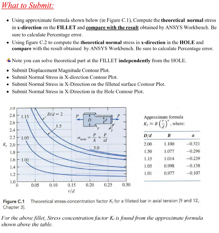 What to Submit:
• Using approximate formula shown below (in Figure C.1), Compute the theoretical normal stress
in x-direction on the FILLET and compare with the result obtained by ANSYS Workbench. Be
sure to calculate Percentage error.
• Using figure C.2 to compute the theoretical normal stress in x-direction in the HOLE and
compare with the result obtained by ANSYS Workbench. Be sure to calculate Percentage error.
Note you can solve theoretical part at the FILLET independently from the HOLE.
• Submit Displacement Magnitude Contour Plot.
• Submit Normal Stress in X-direction Contour Plot.
• Submit Normal Stress in X-Direction on the filleted surface Contour Plot.
• Submit Normal Stress in X-Direction in the Hole Contour Plot.
3.0
2.8
2.6
2.4
2.2
K, 2.0
1.8
1.6 1.01
1.4
1.2
1.0
-
1.15
1.05
0.05
D/d = 2
1.5
0.10
0.15
r/d
nom
=
P P
A
td
=
3.0
0.20
0.25
0.30
Approximate formula
B (7)", where:
K₁ B
D/d
2.00
1.50
1.15
1.05
1.01
B
1.100
1.077
1.014
0.998
0.977
a
-0.321
-0.296
-0.239
-0.138
-0.107
Figure C.1 Theoretical stress-concentration factor K, for a filleted bar in axial tension [9 and 12,
Chapter 3].
For the above fillet, Stress concentration factor K, is found from the approximate formula
shown above the table.