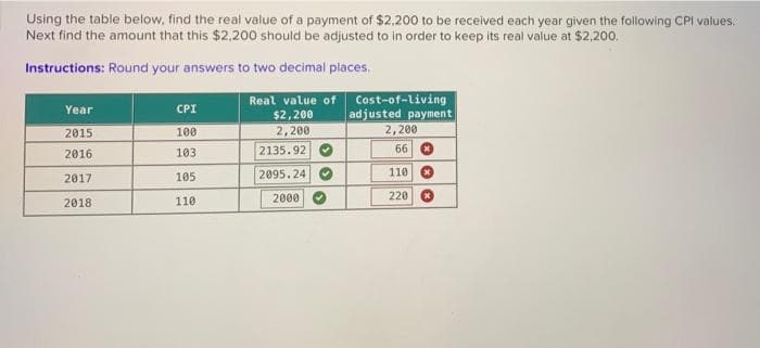 Using the table below, find the real value of a payment of $2.200 to be received each year given the following CPI values:
Next find the amount that this $2,200 should be adjusted to in order to keep its real value at $2,200.
Instructions: Round your answers to two decimal places.
Real value of Cost-of-living
adjusted payment
2,200
66 O
Year
CPI
$2,200
2015
100
2,200
2016
103
2135.92 O
2017
105
2095.24 O
110
110
2000
220
2018
