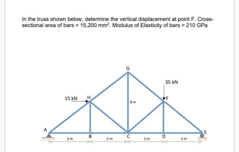 In the truss shown below, determine the vertical displacement at point F. Cross-
sectional area of bars = 15,200 mm². Modulus of Elasticity of bars = 210 GPa
G
35 kN
15 KN H
B
3m
A
3m
8 m
C
3m
VF
D
3m
E