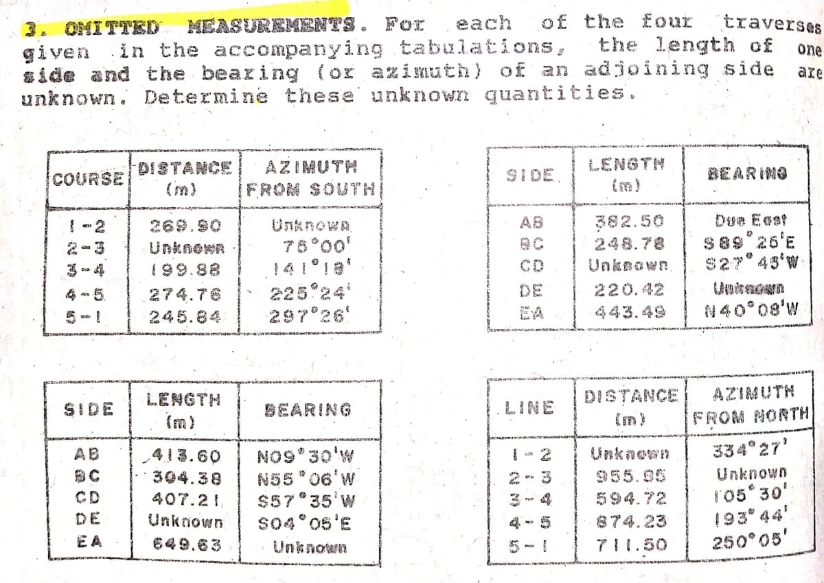 of the £our
the length of
MEASUREMBNTS. For
each
traverses
3. OMITTED
given in the accompanying tabulations ,
side and the bearing (or azimuth) of an adjoining side
unknown. Determine these unknown quantities.
one
aze
DISTANCE
AZIMUTH
LENGTH
COURSE
SIDE
BEARING
( m)
IFROM SOUTH
(m)
的2.50
248.78
AB
Due Eost
Unknowa,
75°00'
{-2
269.90
$89°26'E
S27° 43'W
2-3
Unknown
199.88
CD
Unknown,
225 24
297 26'
274.76
DE
220.42
Umiknown
EA
443.49
N40°08'w
245.64
LENGTH
DISTANCE
AZIMUTH
SIDE
BEARING
LINE
(m)
(m)
FROM NORTH
334 27'
NO9°30'w
N55 * 06'W
$57 35'W
s04 05'E
AB
413.60
Unknewn
BC
304.38
955.00
Unknown
ro5 30'
193° 44'
250°05'
CD
407.21,
594.72
DE
Unknown
874.23
E A
649.63
Unknown
7|1.50
