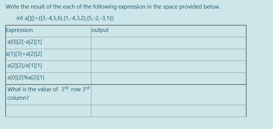 Write the result of the each of the following expression in the space provided below.
int a[]]={{3,-4,5,6},{1,-4,3,2},{5,-2,-3,1}};
Expression
output
a[0][2]-a[2][1]
a[1][3]+a[2][2]
a[2][2]/a[1][1]
a[0][2]%a[2][1]
What is the value of 3rd row 3rd
column?
