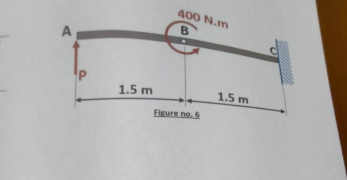 A
P
1.5 m
400 N.m
B
Figure no. 6
1.5 m