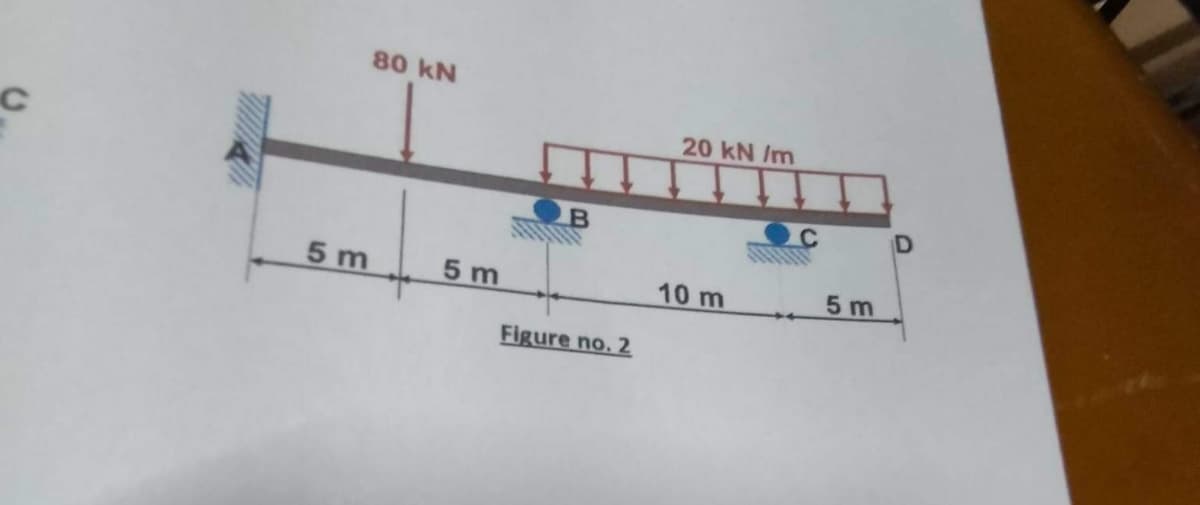 5 m
80 kN
5 m
B
Figure no. 2
20 kN/m
10 m
5m
D