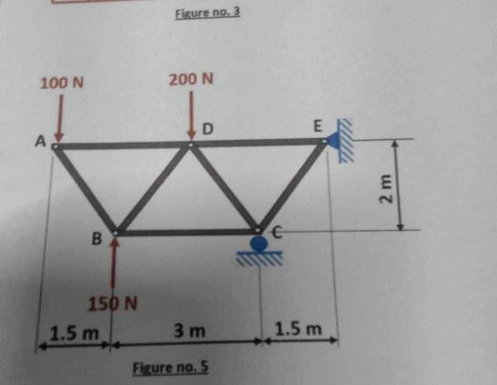 100 N
A
B
150 N
1.5 m
Figure no. 3
200 N
D
3m
Figure no. 5
€
E
1.5 m
2 m