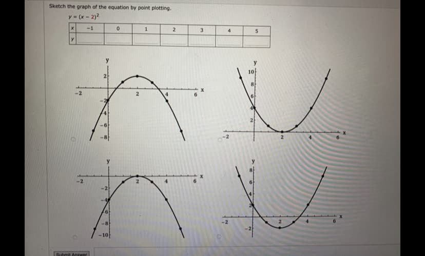 Sketch the graph of the equation by point plotting.
y = (x - 2)²
X
у
-1
Submit Answer
y
26
-8
-10
0
2
2
1
2
3
4
y
8
V
6
2
-2
5
-2
2