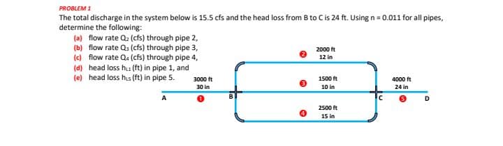 PROBLEM 1
The total discharge in the system below is 15.5 cfs and the head loss from B to Cis 24 ft. Using n = 0.011 for all pipes,
determine the following:
(a) flow rate Q2 (cfs) through pipe 2,
(b) flow rate Qs (cfs) through pipe 3,
(c) flow rate Qa (cfs) through pipe 4,
2000 ft
12 in
(d) head loss hu (ft) in pipe 1, and
(e) head loss his (ft) in pipe 5.
3000 ft
1500 ft
4000 ft
30 in
10 in
24 in
A
D
2500 ft
15 in
