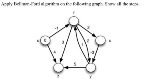 Apply Bellman-Ford algorithm on the following graph. Show all the steps.
0
A
Z
3
2
2
❤