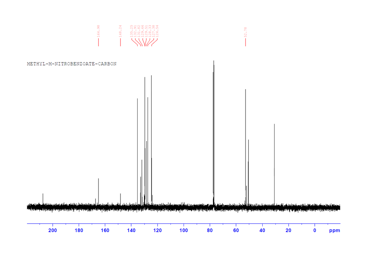 METHYL-M-NITROBENZOATE-CARBON
200
180
160
140
120
100
80
60
40
20
ppm
-164.9
