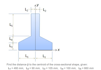 L5
Find the distance ý to the centroid of the cross-sectional shape, given:
L1 = 460 mm, L2 = 90 mm, L3 = 105 mm, L4= 100 mm, Ls = 660 mm
