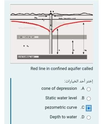 Red line in confined aquifer called
إختر أحد الخيارات
cone of depression A O
Static water level BO
pezometric curve .cO
Depth to water .D O
