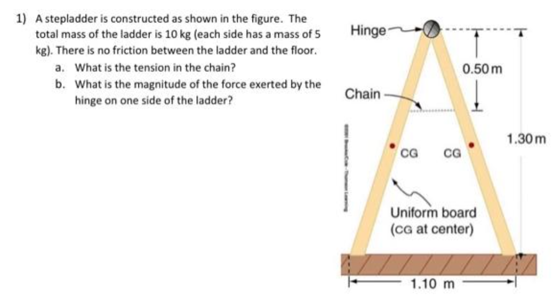 1) A stepladder is constructed as shown in the figure. The
total mass of the ladder is 10 kg (each side has a mass of 5
kg). There is no friction between the ladder and the floor.
a. What is the tension in the chain?
b.
What is the magnitude of the force exerted by the
hinge on one side of the ladder?
Hinge-
Chain
CG
0.50m
Uniform board
(CG at center)
1.10 m
1.30m