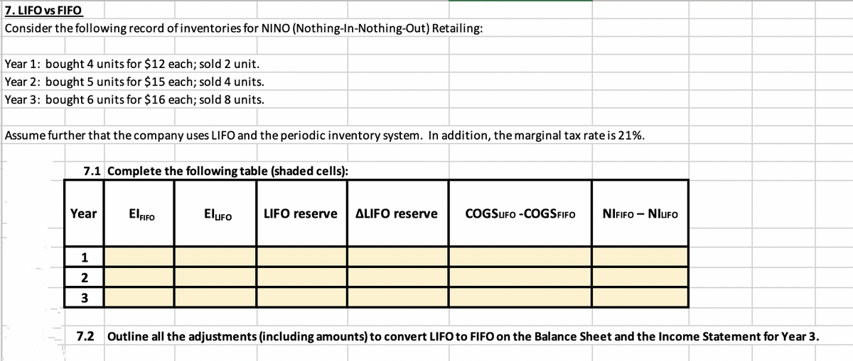7. LIFO vs FIFO
Consider the following record of inventories for NINO (Nothing-In-Nothing-Out) Retailing:
Year 1: bought 4 units for $12 each; sold 2 unit.
Year 2: bought 5 units for $15 each; sold 4 units.
Year 3: bought 6 units for $16 each; sold 8 units.
Assume further that the company uses LIFO and the periodic inventory system. In addition, the marginal tax rate is 21%.
7.1 Complete the following table (shaded cells):
Year
EluFo
LIFO reserve
ALIFO reserve
COGSIFO -COGSFIFO
NIFIFO - NIUFO
1
2
3
Outline all the adjustments (including amounts) to convert LIFO to FIFO on the Balance Sheet and the Income Statement for Year 3.
7.2
