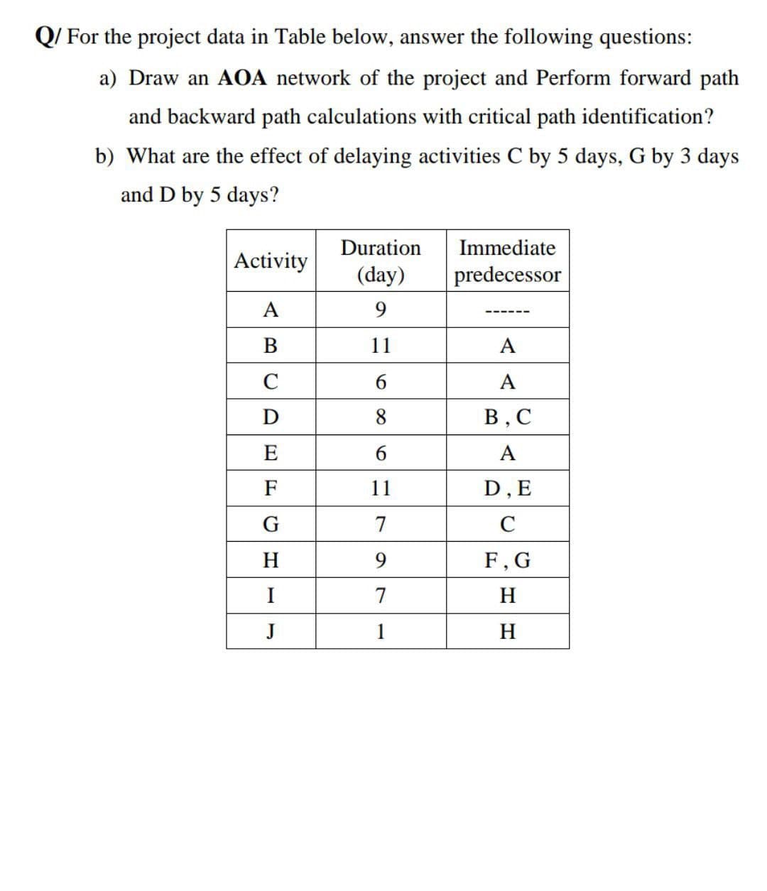 Q/ For the project data in Table below, answer the following questions:
a) Draw an AOA network of the project and Perform forward path
and backward path calculations with critical path identification?
b) What are the effect of delaying activities C by 5 days, G by 3 days
and D by 5 days?
Duration
Immediate
Activity
(day)
predecessor
А
В
11
A
C
A
D
8
В, С
E
А
F
11
D, E
7
C
H
F, G
I
7
H
J
1
H
