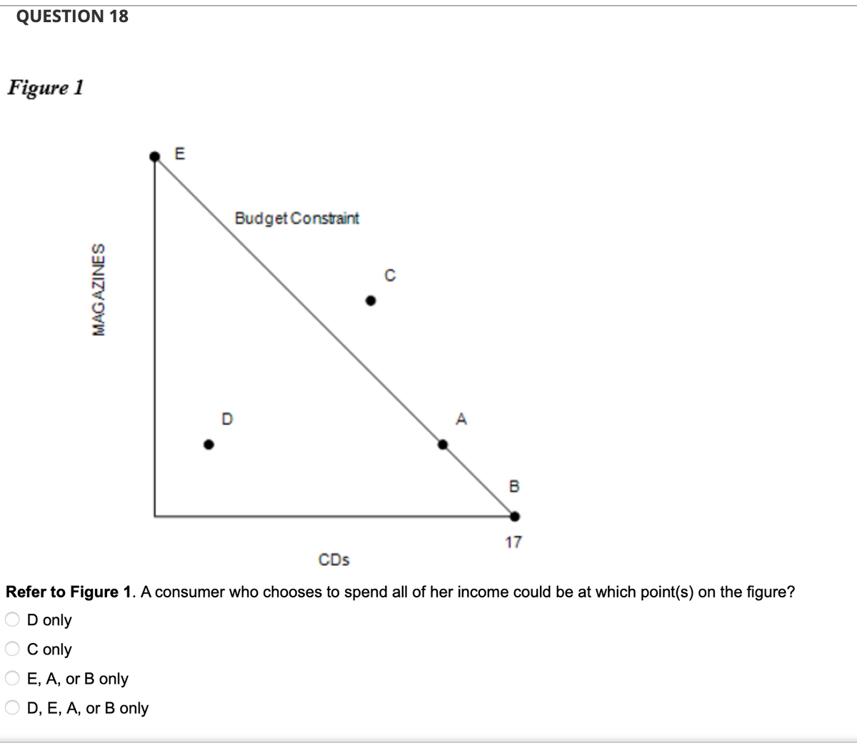 QUESTION 18
Figure 1
MAGAZINES
E
Budget Constraint
A
B
17
CDs
Refer to Figure 1. A consumer who chooses to spend all of her income could be at which point(s) on the figure?
D only
C only
OE, A, or B only
OD, E, A, or B only