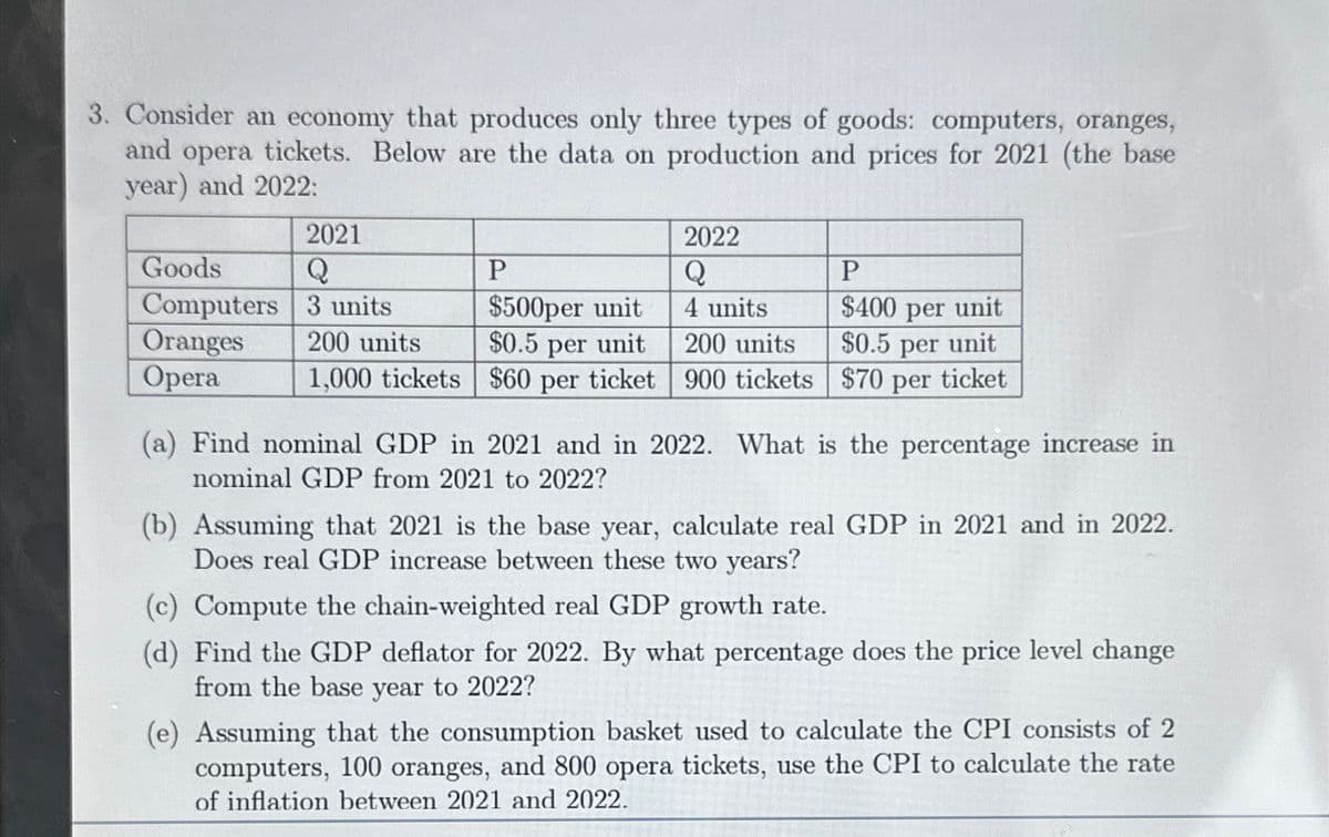 3. Consider an economy that produces only three types of goods: computers, oranges,
and opera tickets. Below are the data on production and prices for 2021 (the base
year) and 2022:
Goods
Computers
Oranges
Opera
2021
Q
3 units
200 units
1,000 tickets
2022
Q
P
$500per unit
$0.5 per unit
4 units
200 units
$60 per ticket 900 tickets
P
$400 per unit
$0.5 per unit
$70 per ticket
(a) Find nominal GDP in 2021 and in 2022. What is the percentage increase in
nominal GDP from 2021 to 2022?
(b) Assuming that 2021 is the base year, calculate real GDP in 2021 and in 2022.
Does real GDP increase between these two years?
(c) Compute the chain-weighted real GDP growth rate.
(d) Find the GDP deflator for 2022. By what percentage does the price level change
from the base year to 2022?
(e) Assuming that the consumption basket used to calculate the CPI consists of 2
computers, 100 oranges, and 800 opera tickets, use the CPI to calculate the rate
of inflation between 2021 and 2022.