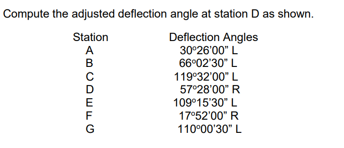 Compute the adjusted deflection angle at station D as shown.
Station
Deflection Angles
A
30°26'00" L
B
66°02'30" L
119°32'00" L
D
57°28'00" R
E
109°15'30" L
F
17°52'00" R
110°00'30" L
