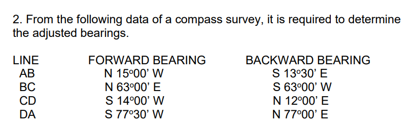 2. From the following data of a compass survey, it is required to determine
the adjusted bearings.
LINE
FORWARD BEARING
N 15°00' W
N 63°00' E
S 14°00' W
S 77°30' W
BACKWARD BEARING
S 13°30' E
S 63°00' W
N 12°00' E
N 77°00' E
АВ
ВС
CD
DA
