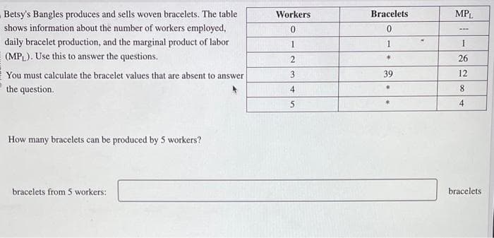 Betsy's Bangles produces and sells woven bracelets. The table
shows information about the number of workers employed,
daily bracelet production, and the marginal product of labor
(MPL). Use this to answer the questions.
You must calculate the bracelet values that are absent to answer
the question.
How many bracelets can be produced by 5 workers?
bracelets from 5 workers:
Workers
0
1
2
3
4
5
Bracelets
0
1
*
39
*
*
MPL
www
1
26
12
8
4
bracelets