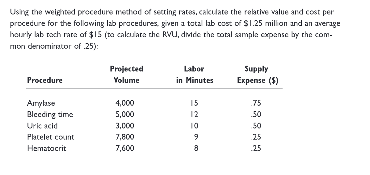 Using the weighted procedure method of setting rates, calculate the relative value and cost per
procedure for the following lab procedures, given a total lab cost of $1.25 million and an average
hourly lab tech rate of $15 (to calculate the RVU, divide the total sample expense by the com-
mon denominator of .25):
Procedure
Amylase
Bleeding time
Uric acid
Platelet count
Hematocrit
Projected
Volume
4,000
5,000
3,000
7,800
7,600
Labor
in Minutes
15
520900
12
10
8
Supply
Expense ($)
.75
.50
.50
.25
.25
