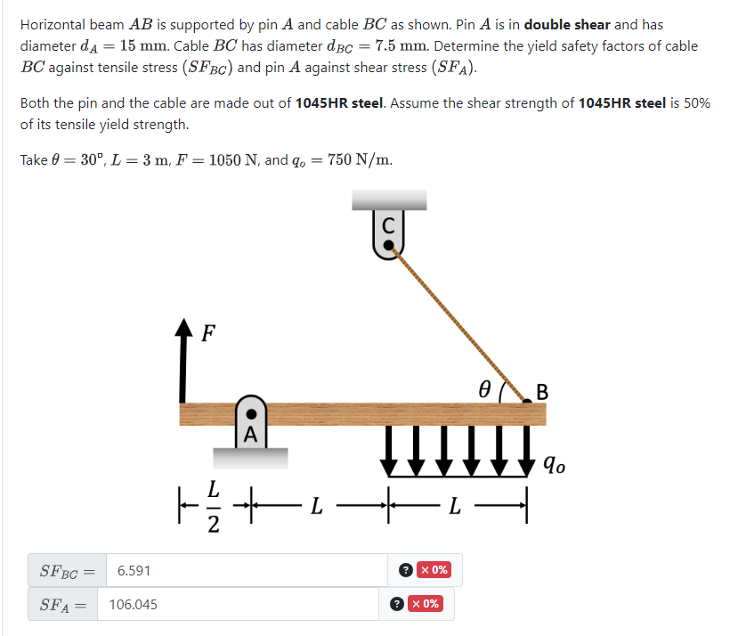 Horizontal beam AB is supported by pin A and cable BC as shown. Pin A is in double shear and has
diameter dд = 15 mm. Cable BC has diameter dBc = 7.5 mm. Determine the yield safety factors of cable
BC against tensile stress (SFBC) and pin A against shear stress (SFA).
Both the pin and the cable are made out of 1045 HR steel. Assume the shear strength of 1045HR steel is 50%
of its tensile yield strength.
Take 0 = 30°, L = 3 m, F = 1050 N, and q, = 750 N/m.
SFBC = 6.591
SFA=
=
106.045
F
7|2
● A
A
C
+ ² —+1▬|
X 0%
өв
X 0%
qo