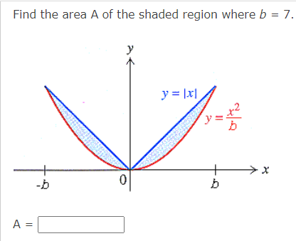 A =
Find the area A of the shaded region where b = 7.
y
y= |x|
0
-b
b
0170