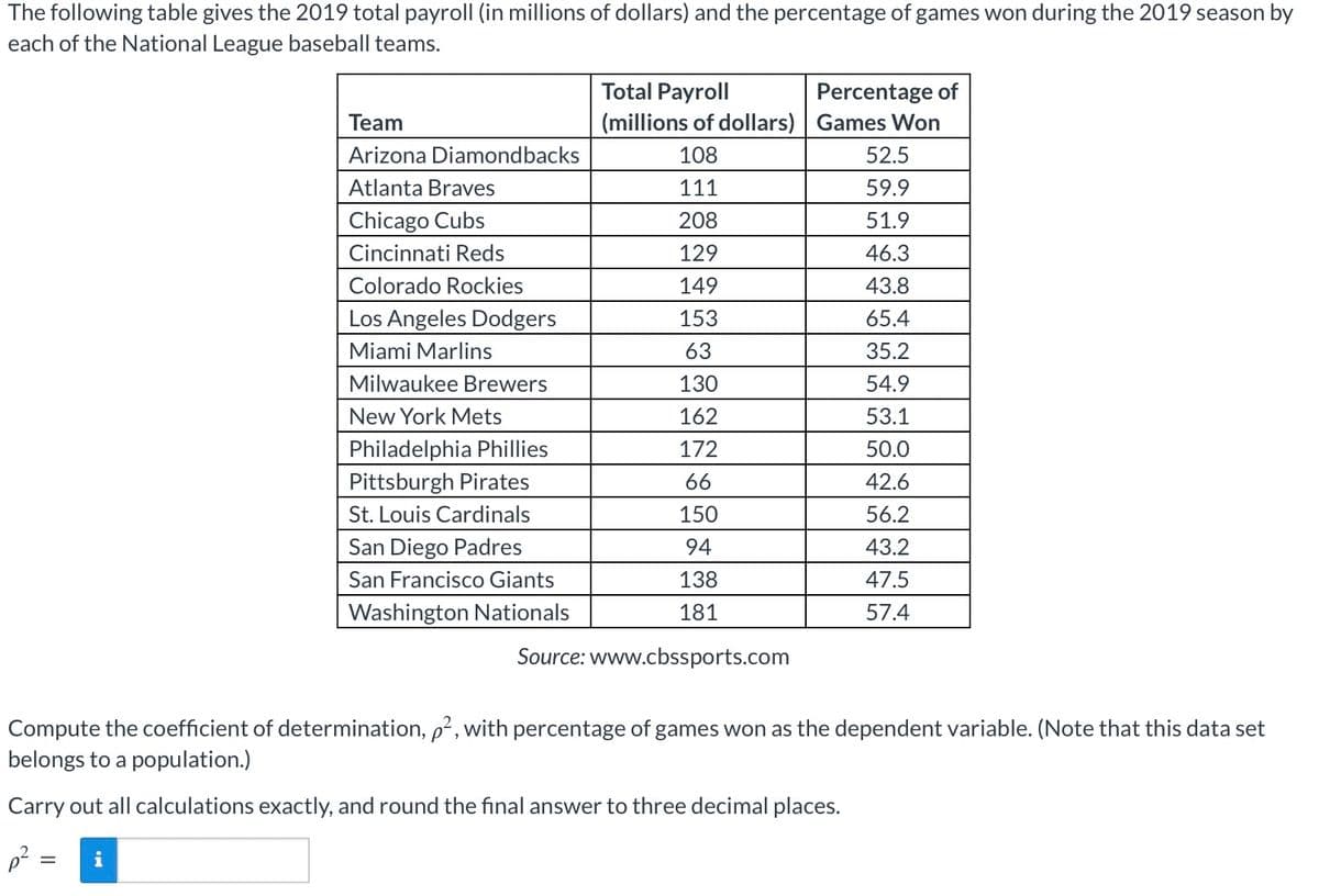The following table gives the 2019 total payroll (in millions of dollars) and the percentage of games won during the 2019 season by
each of the National League baseball teams.
Total Payroll
Percentage of
Team
Arizona Diamondbacks
(millions of dollars)
Games Won
108
52.5
Atlanta Braves
111
59.9
Chicago Cubs
208
51.9
Cincinnati Reds
129
46.3
Colorado Rockies
149
43.8
Los Angeles Dodgers
153
65.4
Miami Marlins
63
35.2
Milwaukee Brewers
130
54.9
New York Mets
162
53.1
Philadelphia Phillies
172
50.0
Pittsburgh Pirates
66
42.6
St. Louis Cardinals
150
56.2
San Diego Padres
94
43.2
San Francisco Giants
138
47.5
Washington Nationals
181
57.4
Source: www.cbssports.com
Compute the coefficient of determination, p², with percentage of games won as the dependent variable. (Note that this data set
belongs to a population.)
Carry out all calculations exactly, and round the final answer to three decimal places.
p²
=