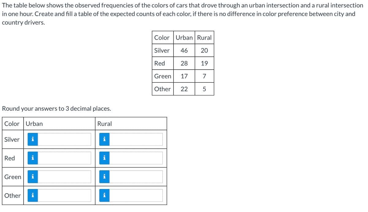 The table below shows the observed frequencies of the colors of cars that drove through an urban intersection and a rural intersection
in one hour. Create and fill a table of the expected counts of each color, if there is no difference in color preference between city and
country drivers.
Round your answers to 3 decimal places.
Color Urban
Silver
Red
Green
Other
Rural
Color Urban Rural
Silver
46
20
Red
28 19
Green 17
7
Other
22
5